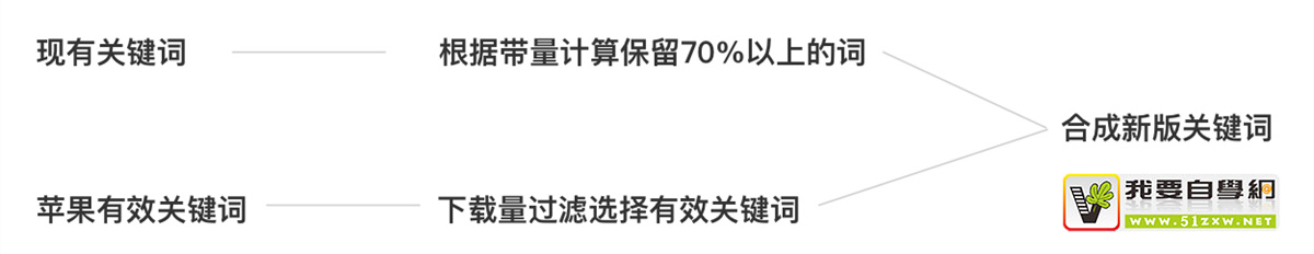 Ϊʲôͬ���Ĳ�Ʒ��ƣ����˵������������������