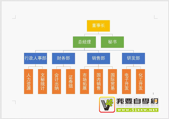 smartart��֯�ṹͼ