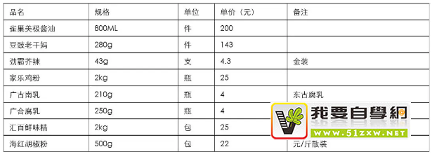 word表格制作教程