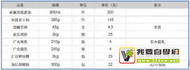 word表格怎么美观